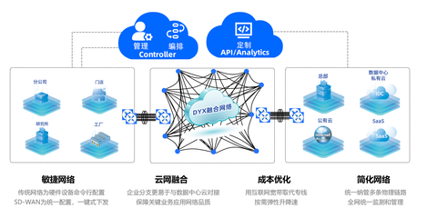 构建高效安全的企业网络服务 关键要素与未来趋势