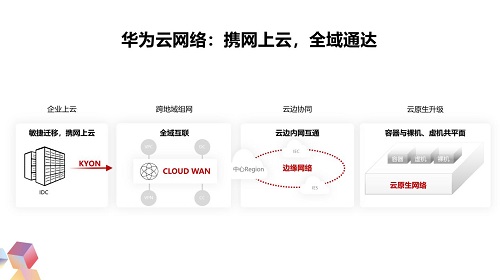 开启华为云vss的漏洞扫描功能(免费开通基础版,或购买专业版,高级版
