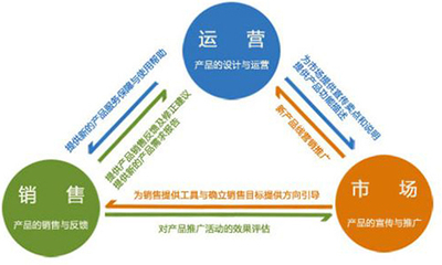 企业网络运营战略指南 如何有效利用线上服务实现增长