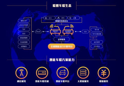 联想加强与运营商协同 推动智能物联网业务多方共赢