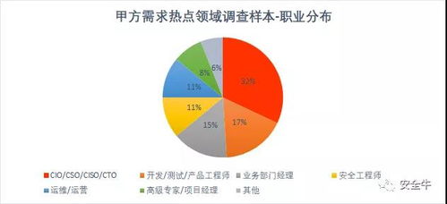 立思辰入选2020中国网络安全企业100强报告 企业网络服务的标杆之路