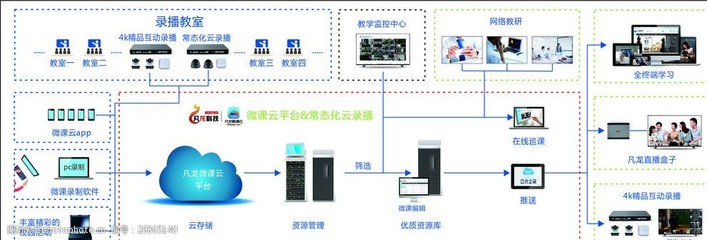 企业产品拓扑图