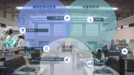 R16新标准激活产业变革，5G企业网络服务如何重塑商业未来？