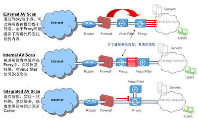 应用层安全 企业网络服务的主要风险与防护策略
