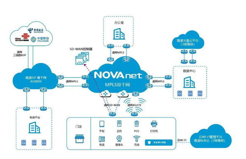 南凌科技凌网云 以硬核网络解决方案，助力零售业数字化转型