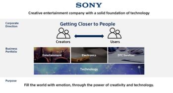 构建智能互联未来 索尼公司2019财年企业网络服务战略展望