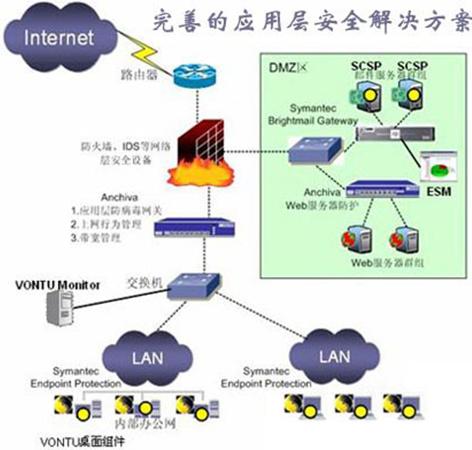 整合优势，赋能未来 Anchiva与赛门铁克携手推出完整Web安全解决方案